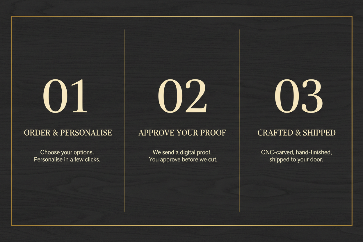 3-Step Process Banner