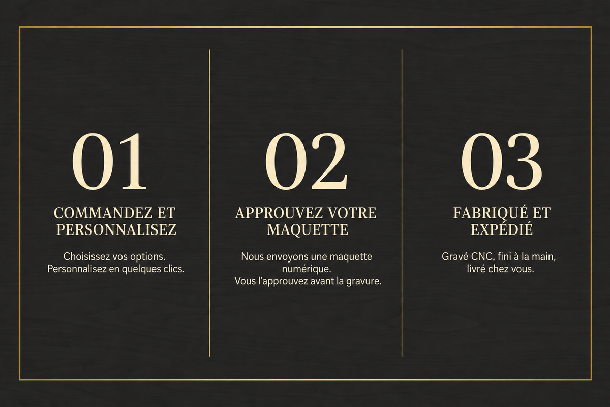 Commandez et personnalisez, approuvez votre maquette, fabriqué et expédié.