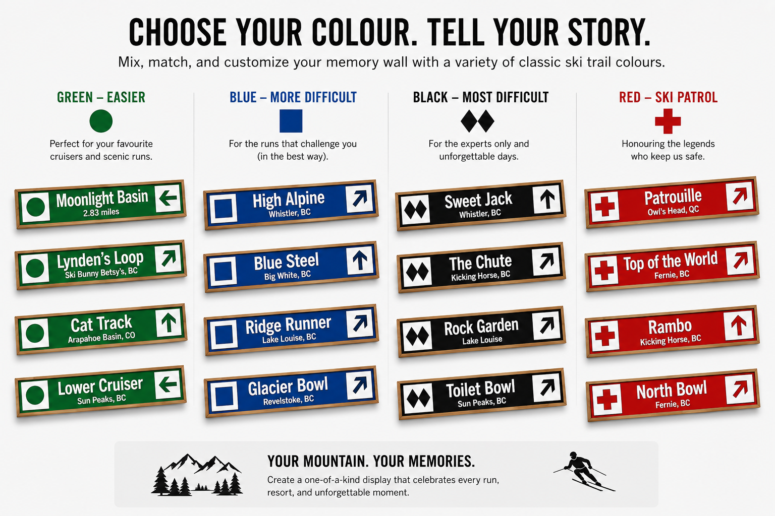 Best Days Ever trail sign bundle concept — custom ski run names CNC-carved in Canadian timber