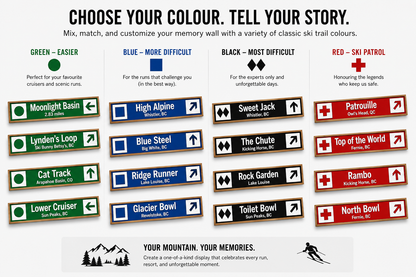 Best Days Ever trail sign bundle concept — custom ski run names CNC-carved in Canadian timber